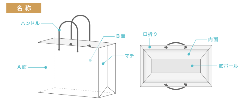 紙袋の展開図