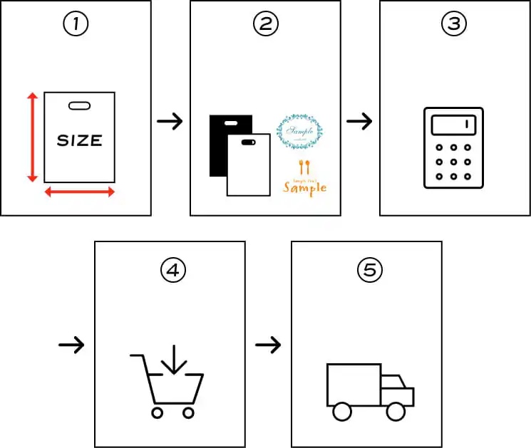 宅配袋ご注文の流れ