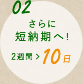 ポイント2 さらに短納期へ！2週間から10日