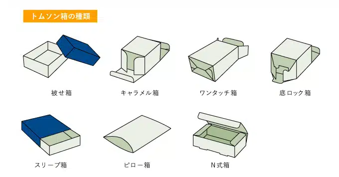 箱 の 種類