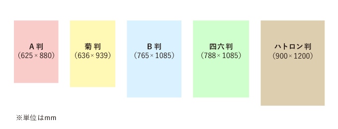 紙のサイズについて