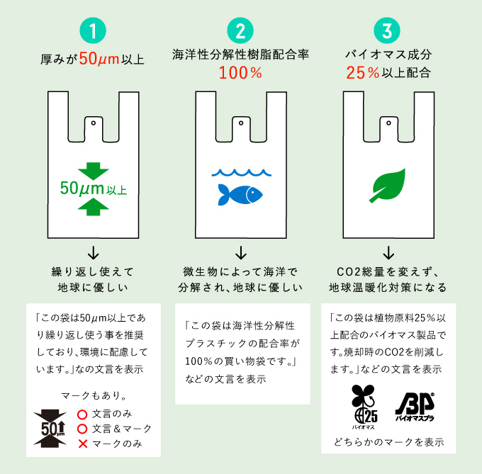 無料で渡せる買い物袋の条件