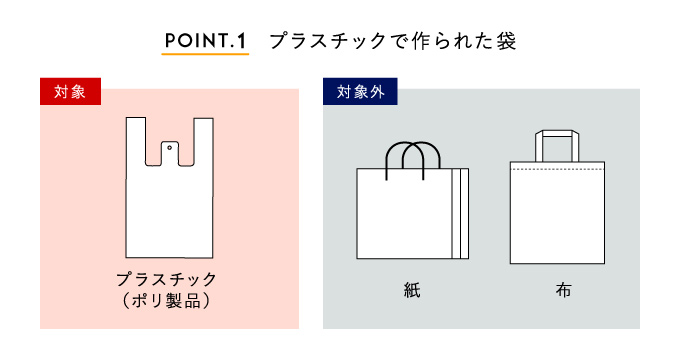 有料化になる素材・ならない素材