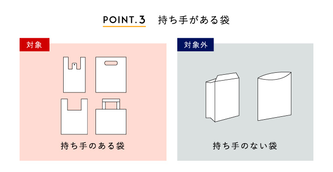 有料化になる袋の持ち手