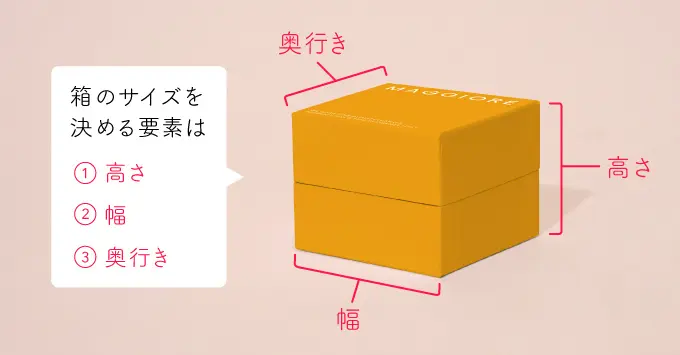 箱のサイズを決める３つの要素