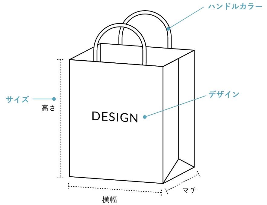 商品の仕様説明