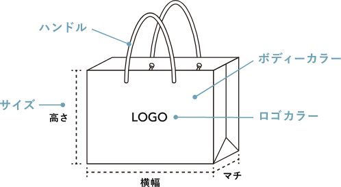 商品の仕様説明